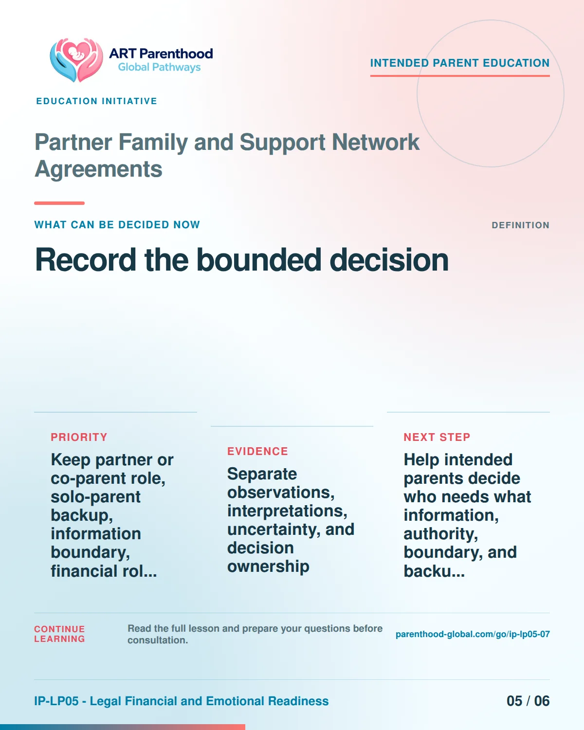 Slide 5 of six for intended parents about Partner Family and Support Network Agreements: Proceed, condition, pause, review, or stop.