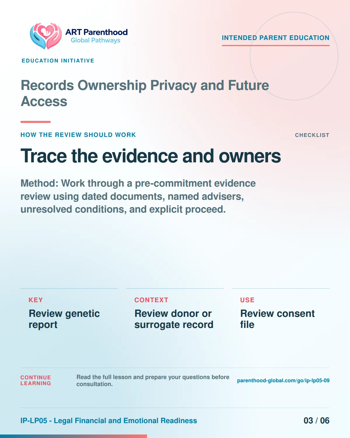 Slide 3 of six for intended parents about Records Ownership Privacy and Future Access: Record source, date, limit, and owner.