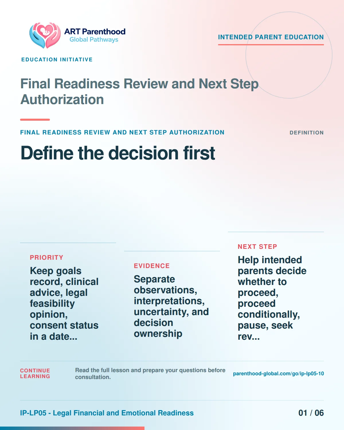 Slide 1 of six for intended parents about Final Readiness Review and Next Step Authorization: Name the exact decision.