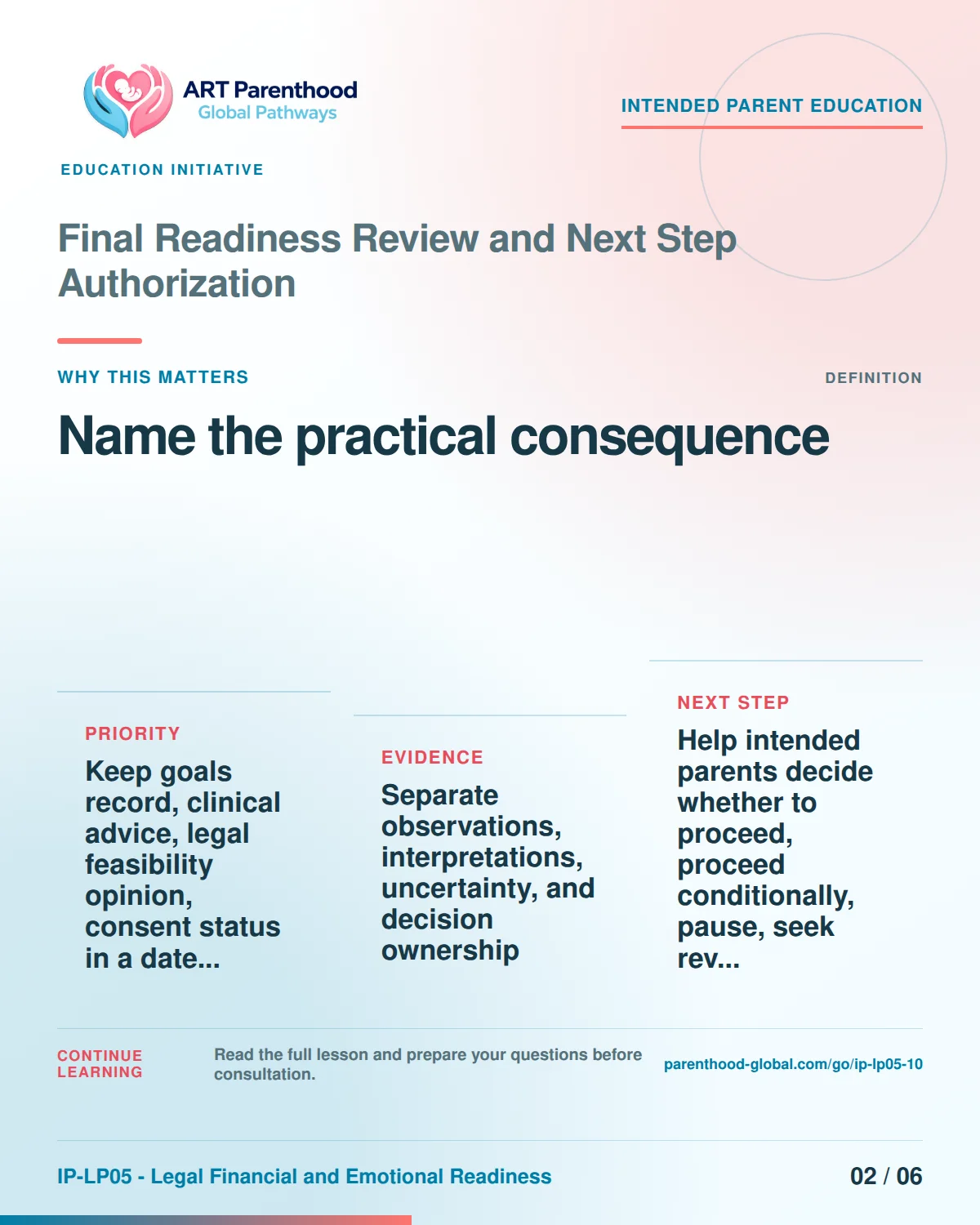 Slide 2 of six for intended parents about Final Readiness Review and Next Step Authorization: Different items answer different questions.