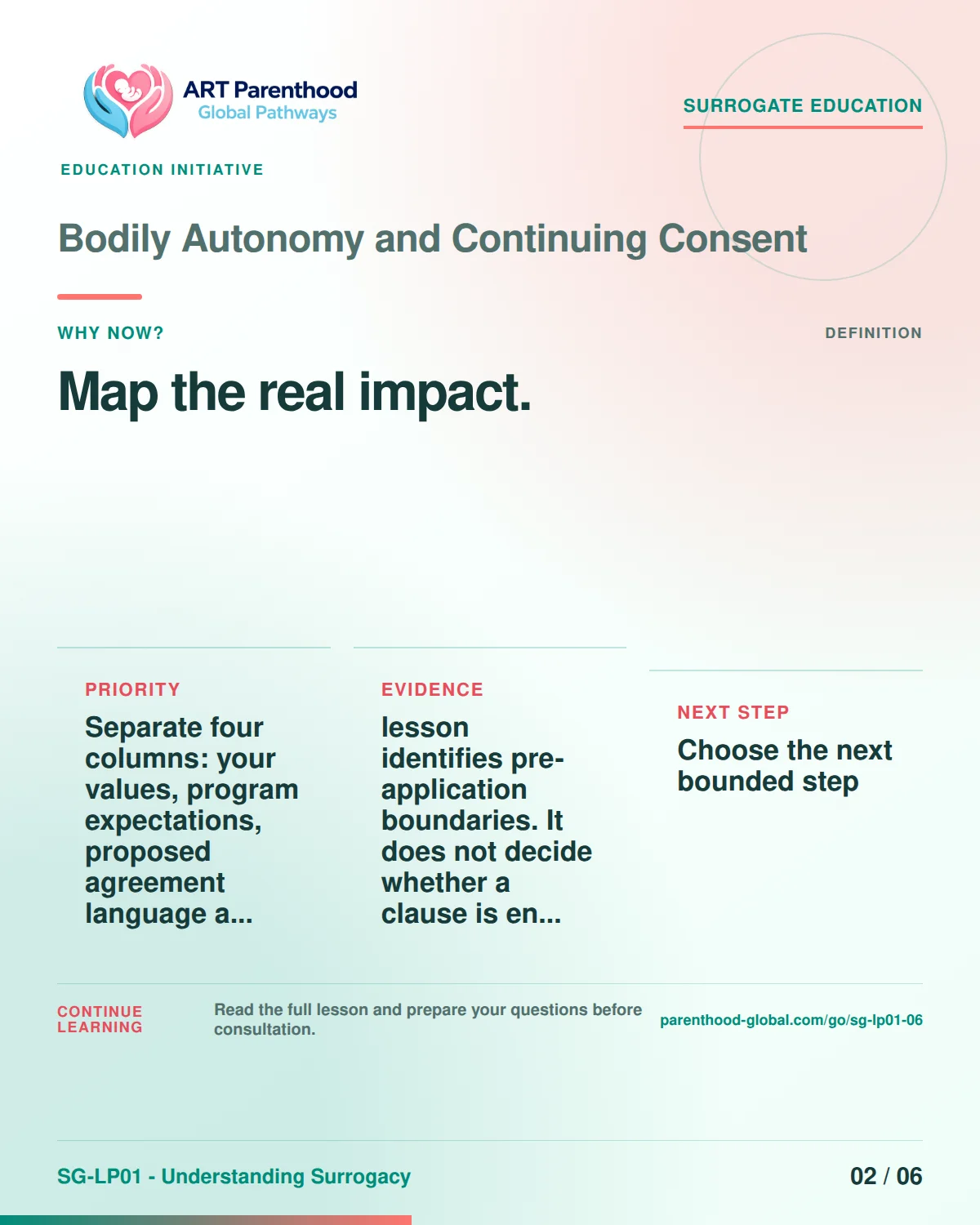 SG-LP01-06 carousel slide 2, Map the real impact. The visual uses a calm planning motif and does not imply a guaranteed pregnancy or family outcome.
