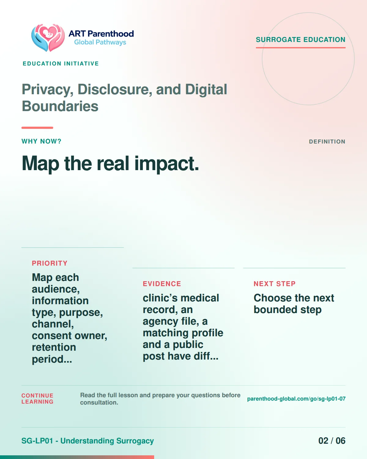 SG-LP01-07 carousel slide 2, Map the real impact. The visual uses a calm planning motif and does not imply a guaranteed pregnancy or family outcome.
