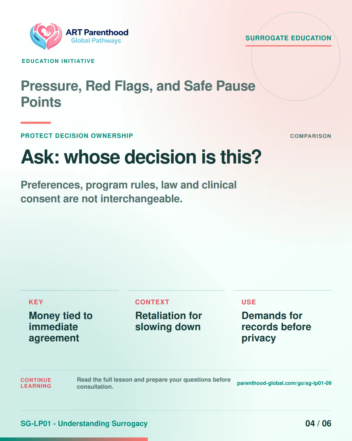 SG-LP01-09 carousel slide 4, Ask: whose decision is this? The visual uses a calm planning motif and does not imply a guaranteed pregnancy or family outcome.