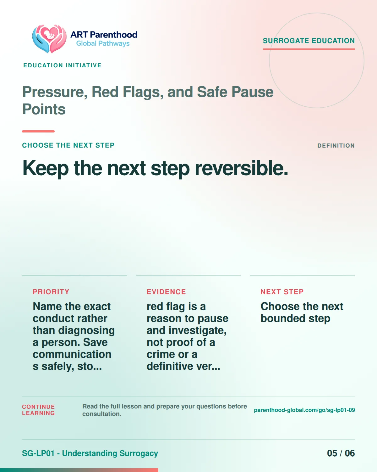 SG-LP01-09 carousel slide 5, Keep the next step reversible. The visual uses a calm planning motif and does not imply a guaranteed pregnancy or family outcome.