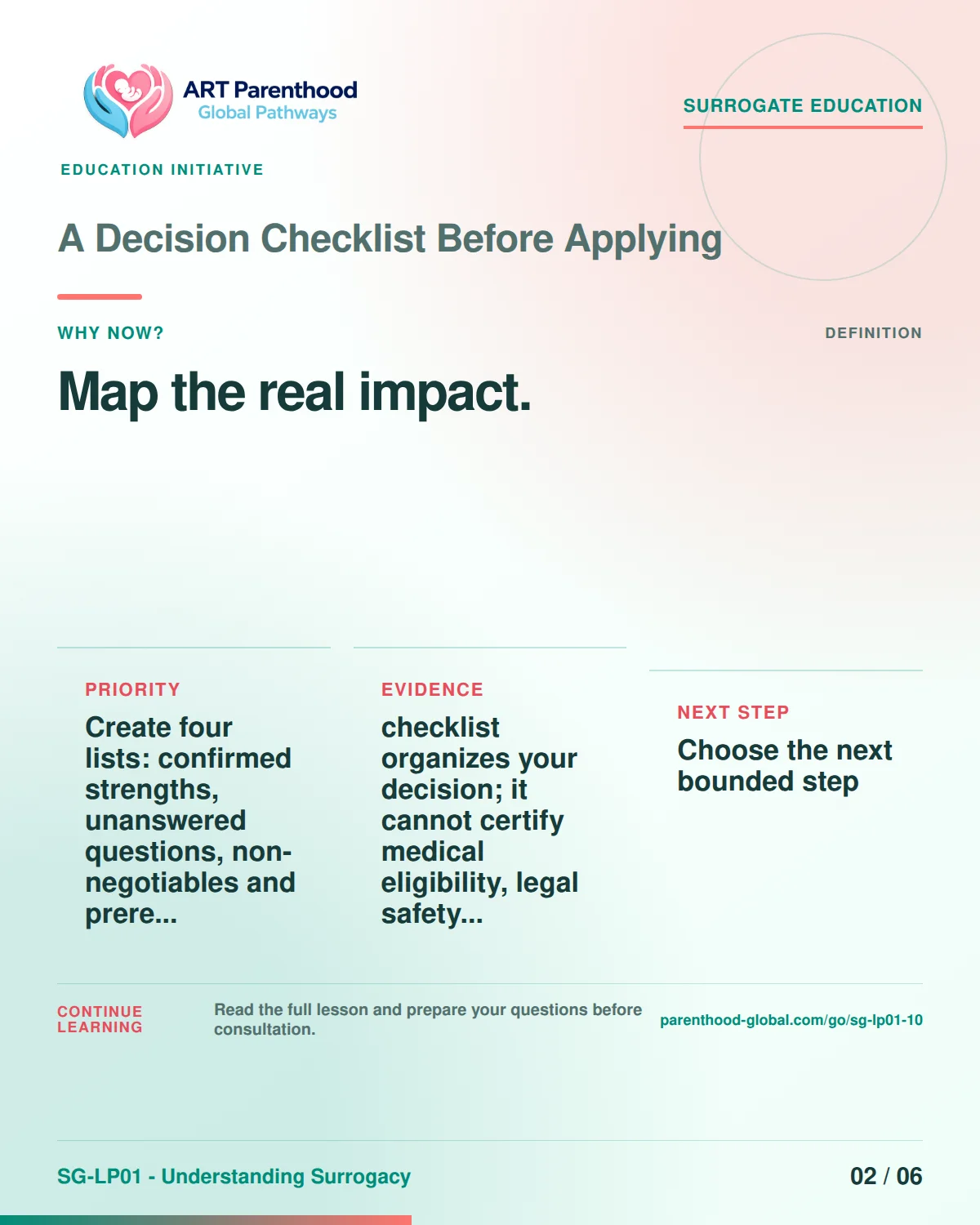SG-LP01-10 carousel slide 2, Map the real impact. The visual uses a calm planning motif and does not imply a guaranteed pregnancy or family outcome.
