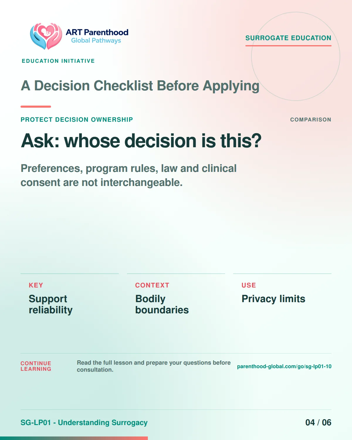 SG-LP01-10 carousel slide 4, Ask: whose decision is this? The visual uses a calm planning motif and does not imply a guaranteed pregnancy or family outcome.
