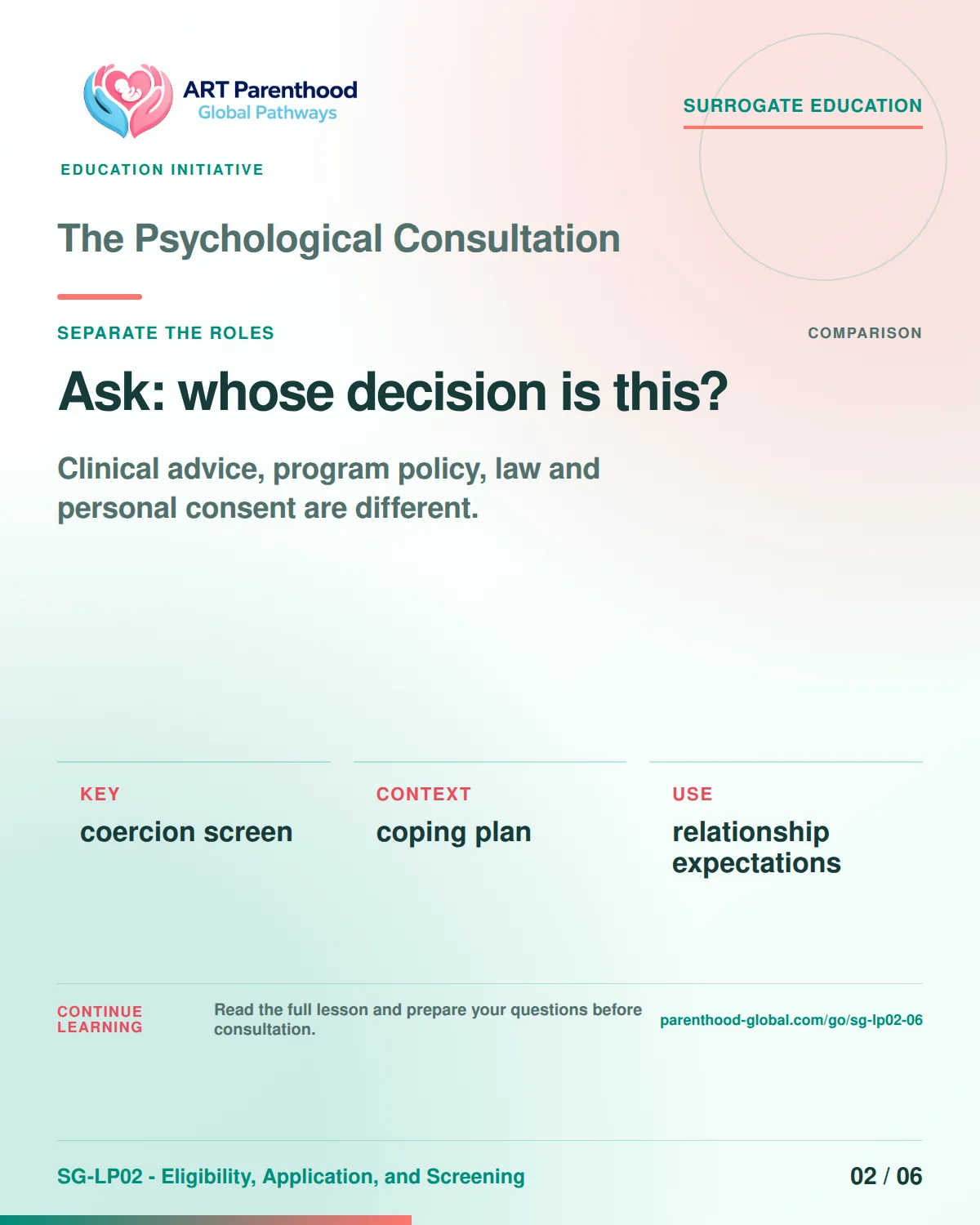 SG-LP02-06 carousel slide 2: Ask: whose decision is this? A calm planning visual supports surrogate autonomy without implying eligibility, pregnancy or a guaranteed outcome.