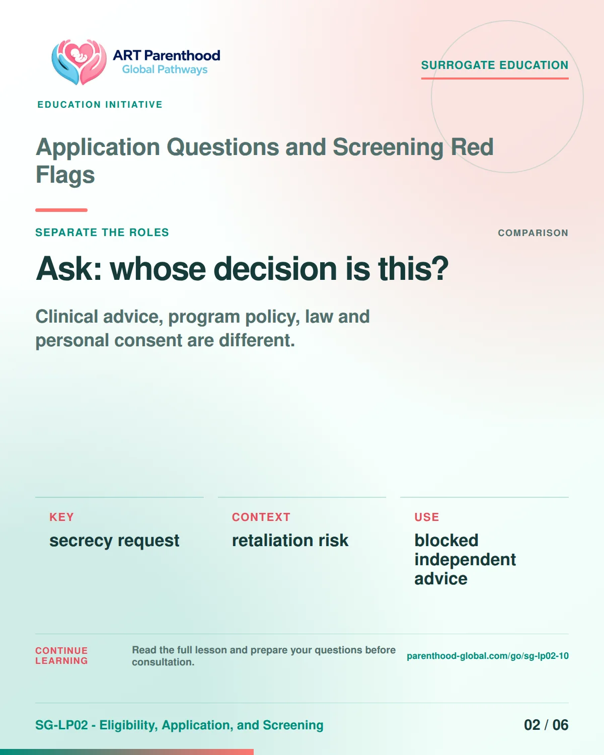 SG-LP02-10 carousel slide 2: Ask: whose decision is this? A calm planning visual supports surrogate autonomy without implying eligibility, pregnancy or a guaranteed outcome.