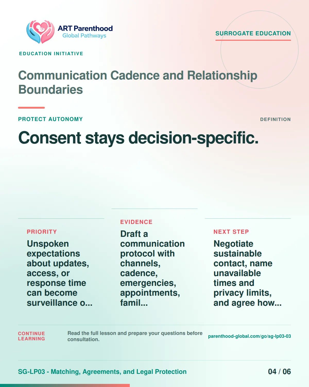 SG-LP03-03 carousel slide 4: Consent stays decision-specific. A calm planning visual supports surrogate autonomy without implying eligibility, pregnancy or a guaranteed outcome.