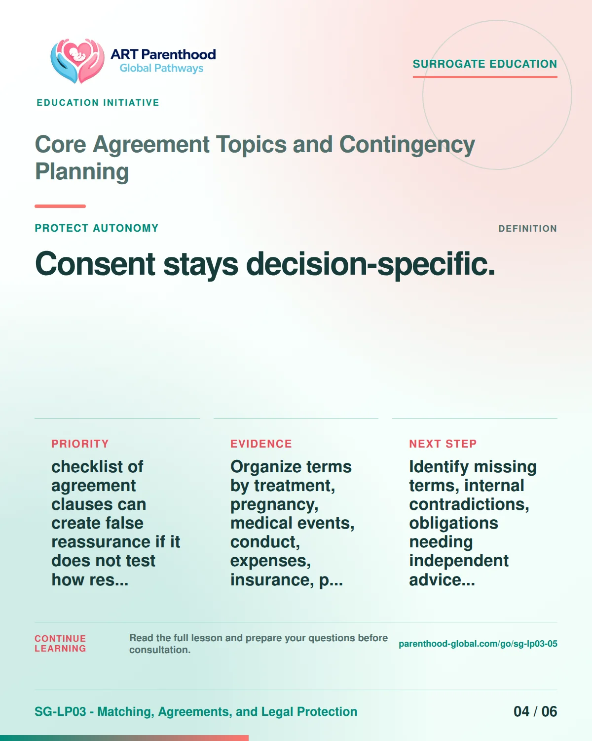 SG-LP03-05 carousel slide 4: Consent stays decision-specific. A calm planning visual supports surrogate autonomy without implying eligibility, pregnancy or a guaranteed outcome.