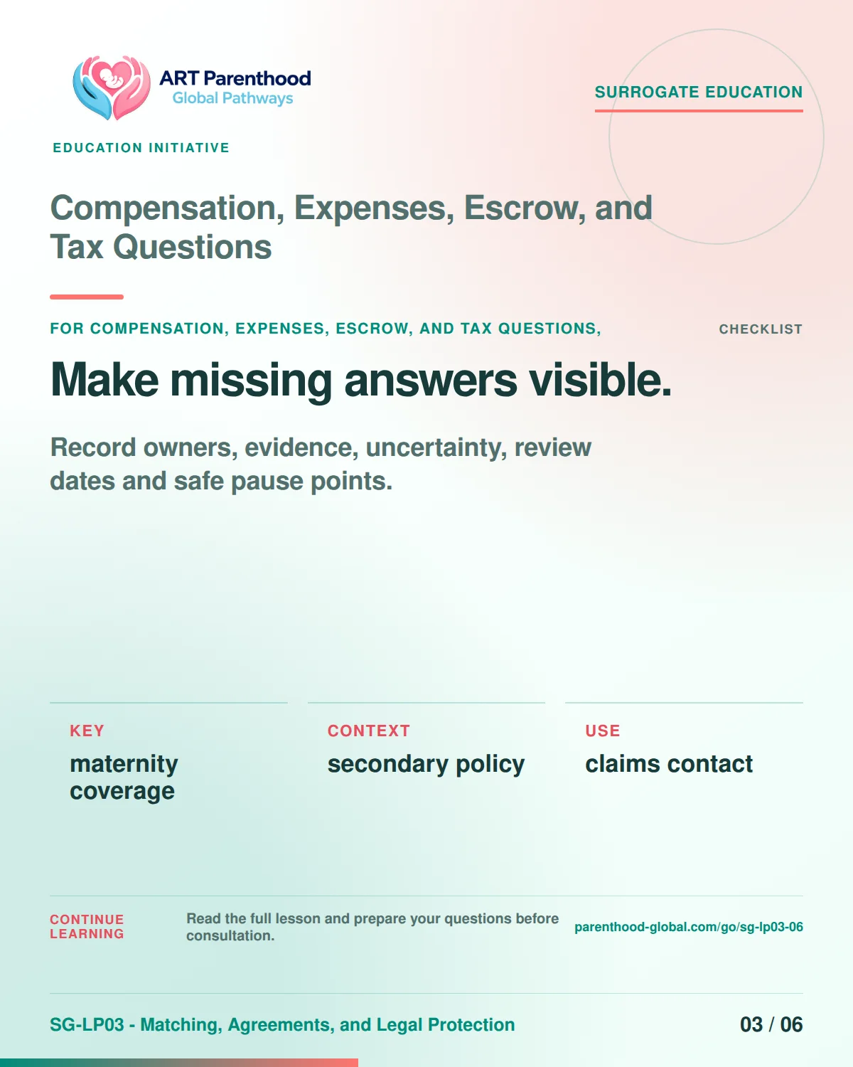 SG-LP03-06 carousel slide 3: Make missing answers visible. A calm planning visual supports surrogate autonomy without implying eligibility, pregnancy or a guaranteed outcome.