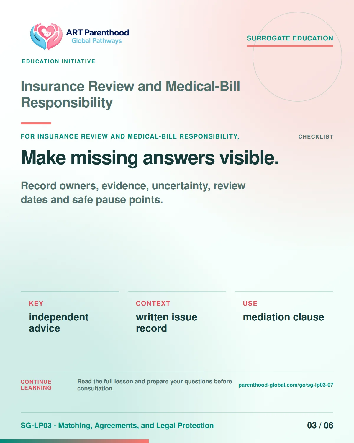 SG-LP03-07 carousel slide 3: Make missing answers visible. A calm planning visual supports surrogate autonomy without implying eligibility, pregnancy or a guaranteed outcome.