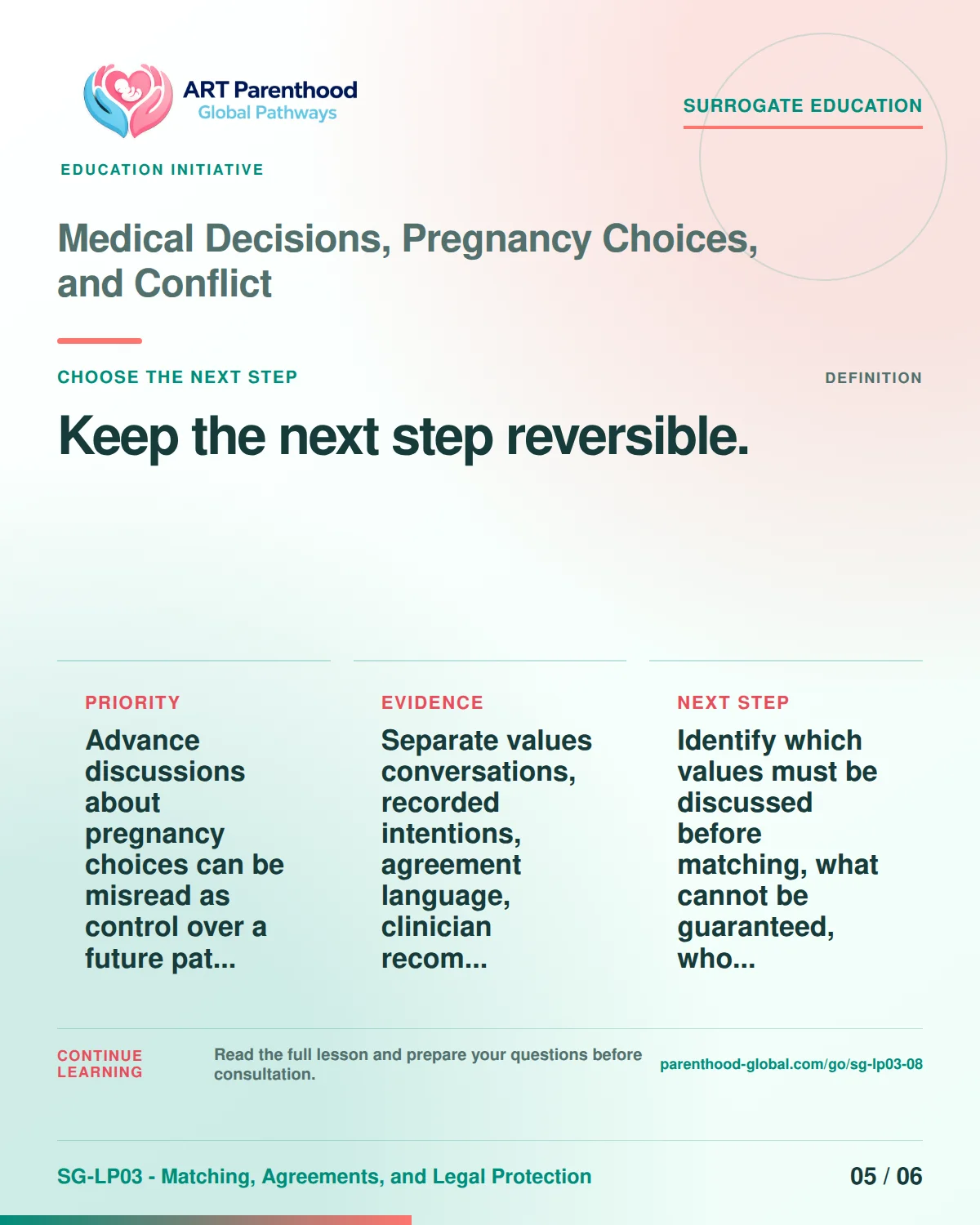 SG-LP03-08 carousel slide 5: Keep the next step reversible. A calm planning visual supports surrogate autonomy without implying eligibility, pregnancy or a guaranteed outcome.