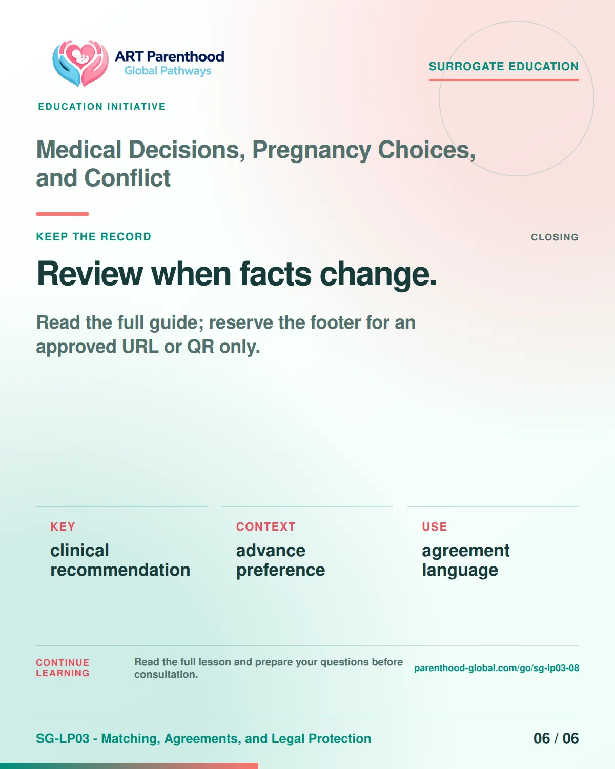 SG-LP03-08 carousel slide 6: Review when facts change. A calm planning visual supports surrogate autonomy without implying eligibility, pregnancy or a guaranteed outcome.