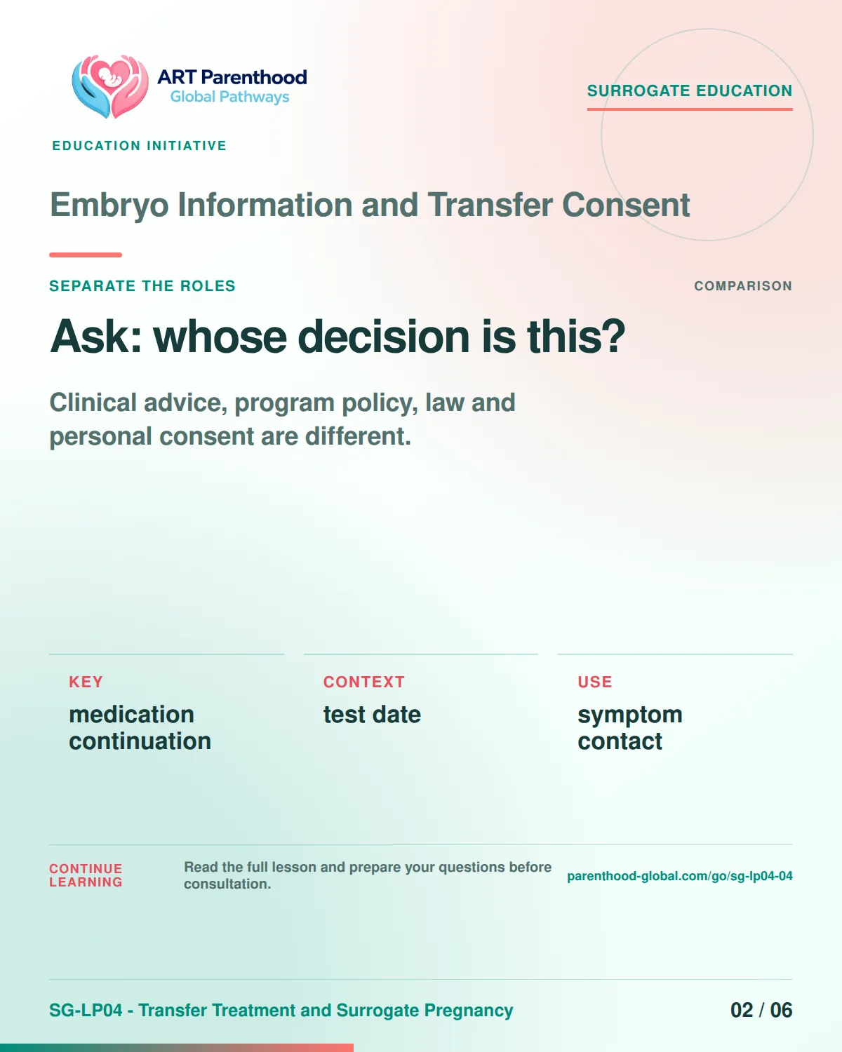 SG-LP04-04 carousel slide 2: Ask: whose decision is this? A calm planning visual supports surrogate autonomy without implying eligibility, pregnancy or a guaranteed outcome.