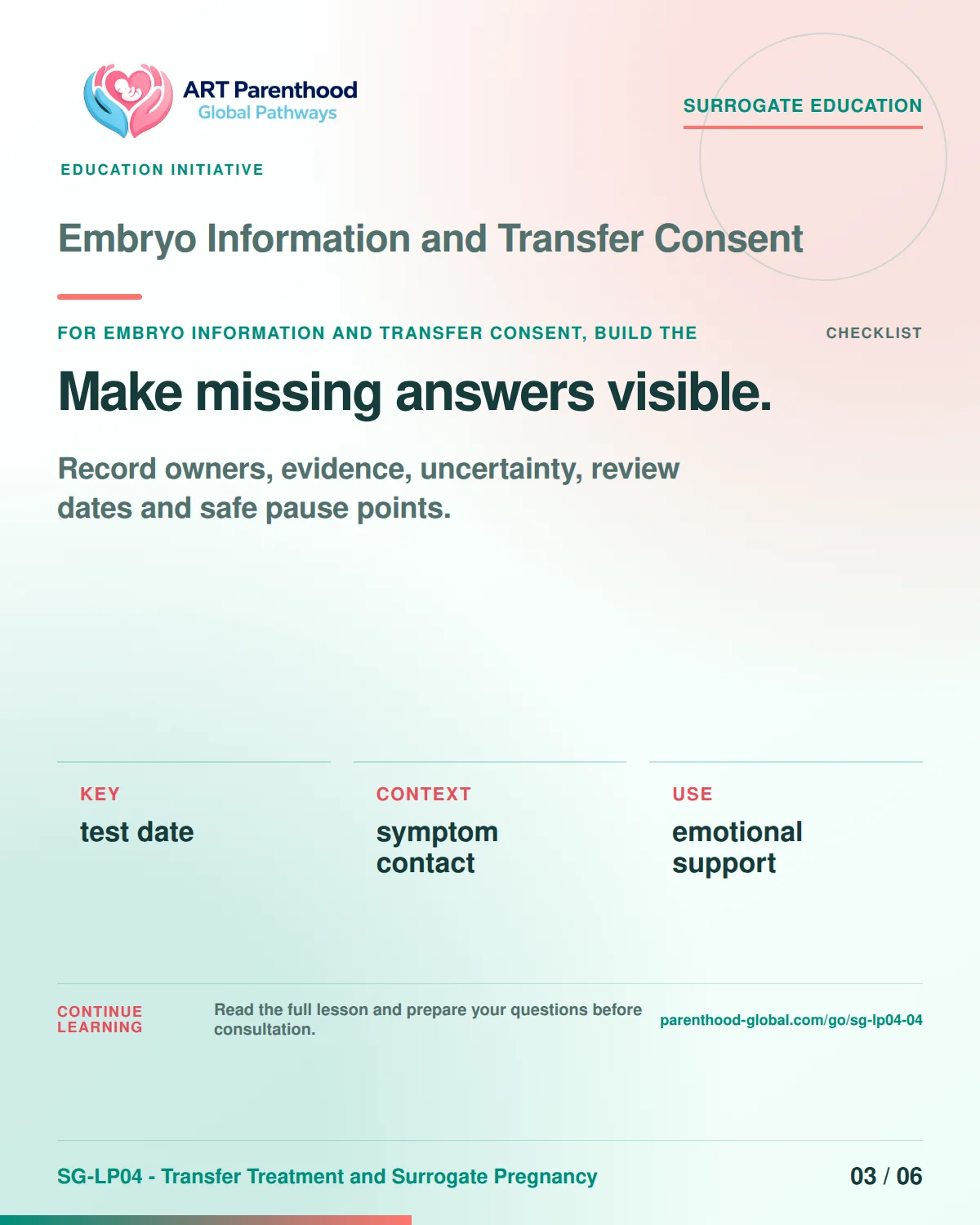 SG-LP04-04 carousel slide 3: Make missing answers visible. A calm planning visual supports surrogate autonomy without implying eligibility, pregnancy or a guaranteed outcome.
