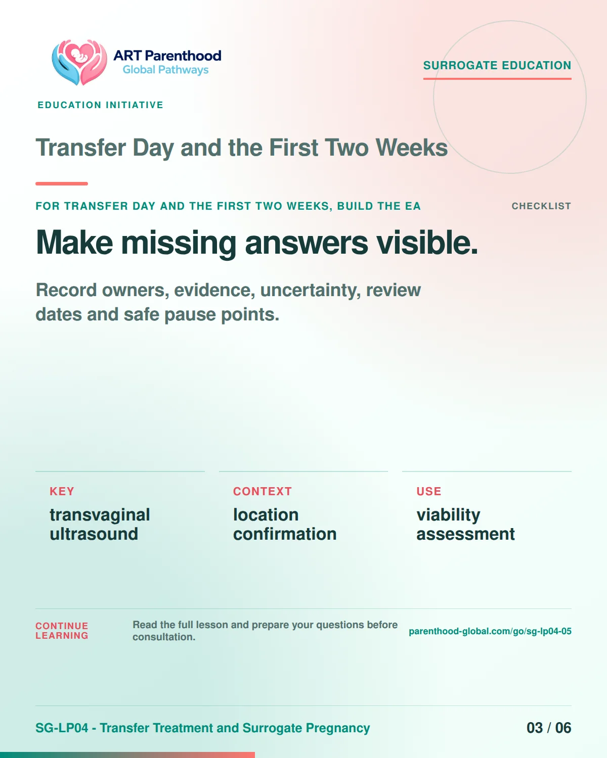 SG-LP04-05 carousel slide 3: Make missing answers visible. A calm planning visual supports surrogate autonomy without implying eligibility, pregnancy or a guaranteed outcome.