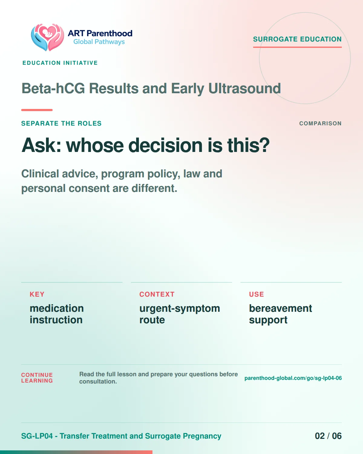 SG-LP04-06 carousel slide 2: Ask: whose decision is this? A calm planning visual supports surrogate autonomy without implying eligibility, pregnancy or a guaranteed outcome.