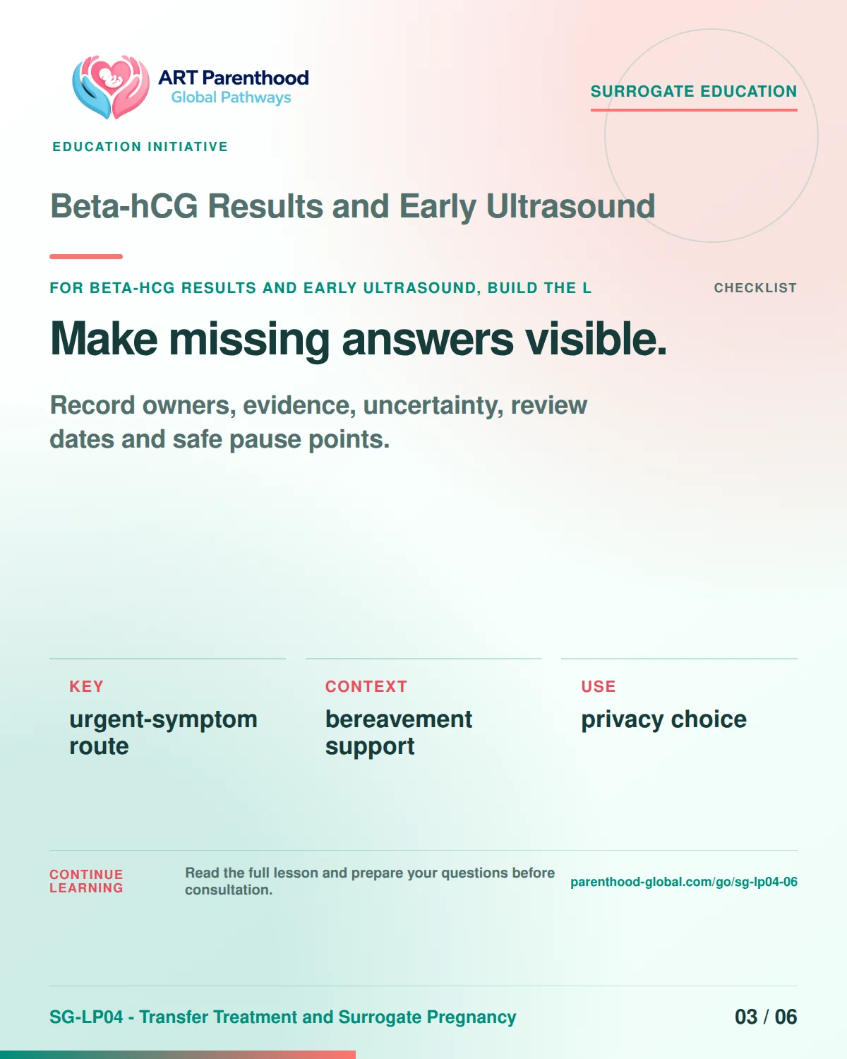 SG-LP04-06 carousel slide 3: Make missing answers visible. A calm planning visual supports surrogate autonomy without implying eligibility, pregnancy or a guaranteed outcome.