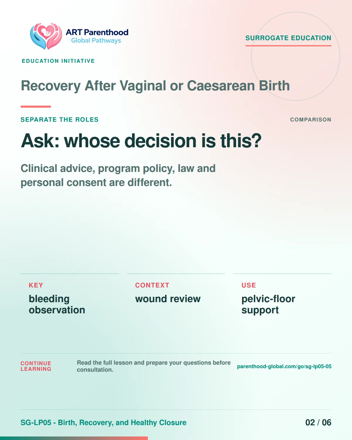 SG-LP05-05 carousel slide 2: Ask: whose decision is this? A calm planning visual supports surrogate autonomy without implying eligibility, pregnancy or a guaranteed outcome.