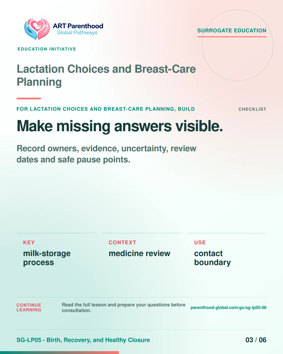 SG-LP05-06 carousel slide 3: Make missing answers visible. A calm planning visual supports surrogate autonomy without implying eligibility, pregnancy or a guaranteed outcome.