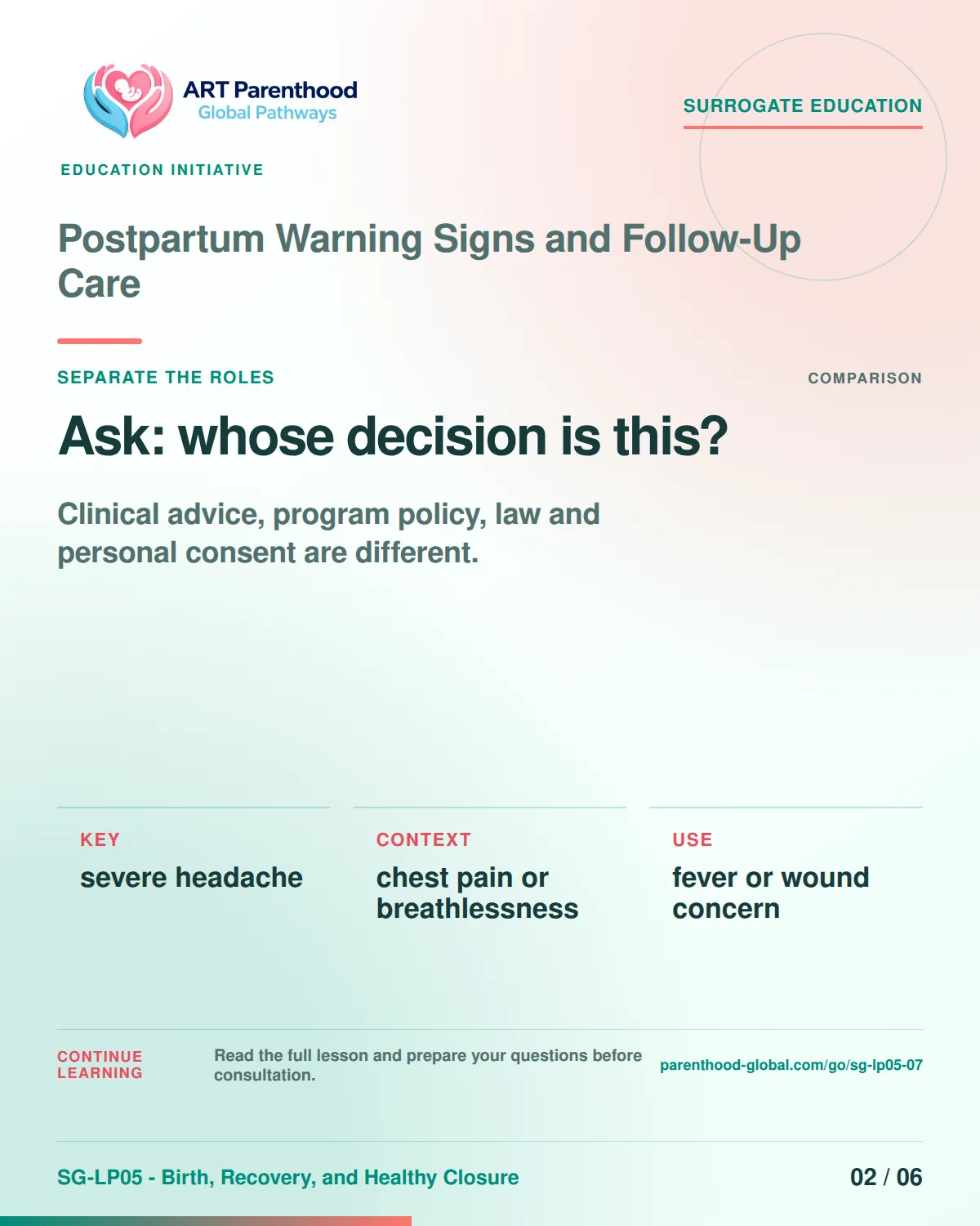 SG-LP05-07 carousel slide 2: Ask: whose decision is this? A calm planning visual supports surrogate autonomy without implying eligibility, pregnancy or a guaranteed outcome.